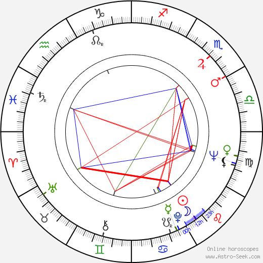 Margret von Martens birth chart, Margret von Martens astro natal horoscope, astrology