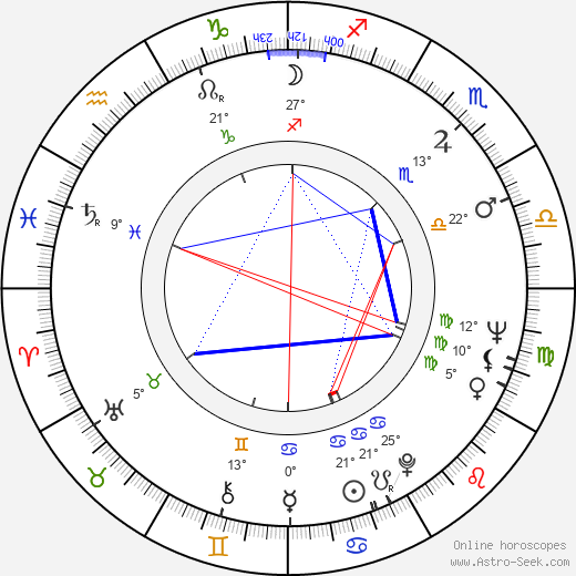 Marie Viková birth chart, biography, wikipedia 2024, 2025