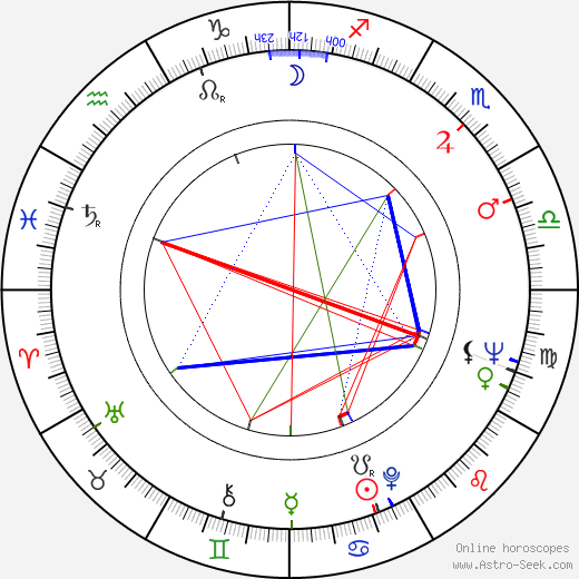 Marie Viková birth chart, Marie Viková astro natal horoscope, astrology