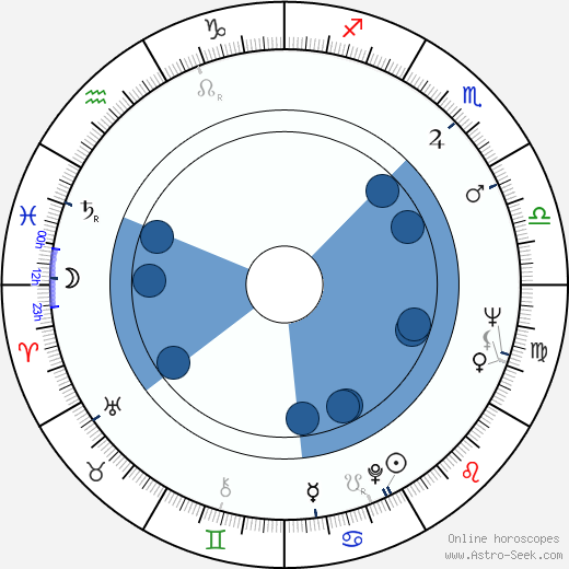 Mario Montez horoscope, astrology, sign, zodiac, date of birth, instagram