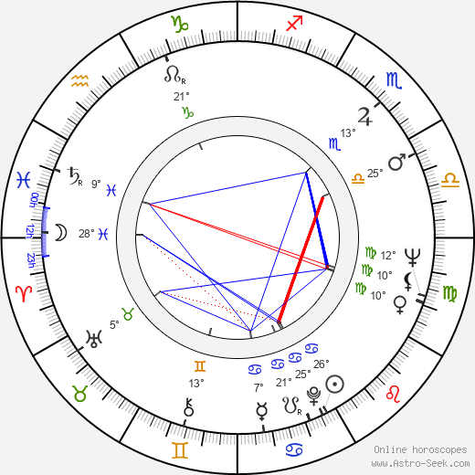 Mario Montez birth chart, biography, wikipedia 2024, 2025