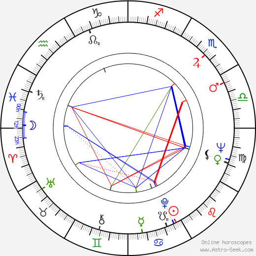 Mario Montez birth chart, Mario Montez astro natal horoscope, astrology