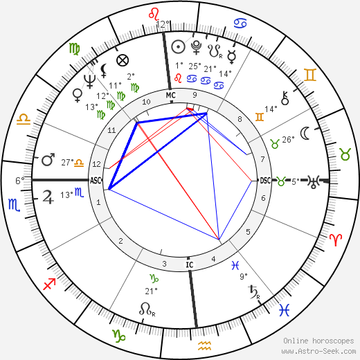 Mel Ramos birth chart, biography, wikipedia 2024, 2025