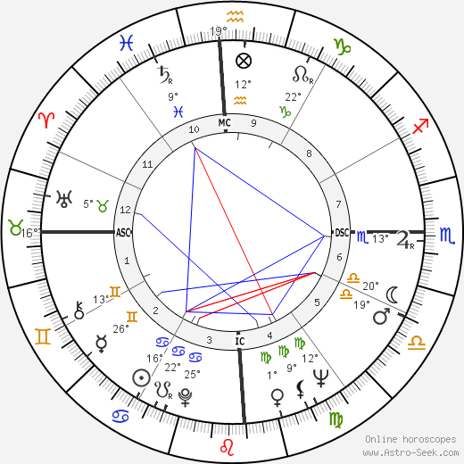 Mercedes Sosa birth chart, biography, wikipedia 2024, 2025
