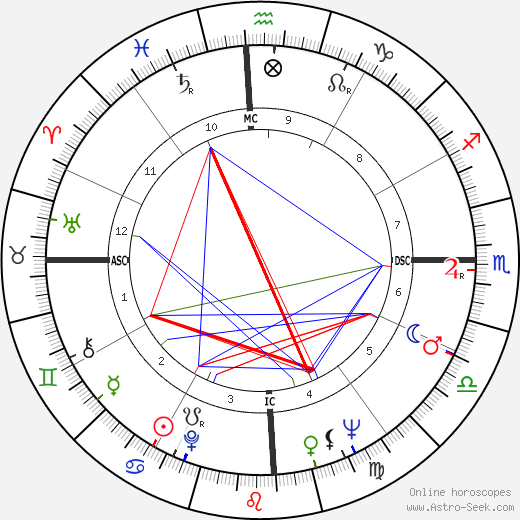 Mercedes Sosa birth chart, Mercedes Sosa astro natal horoscope, astrology