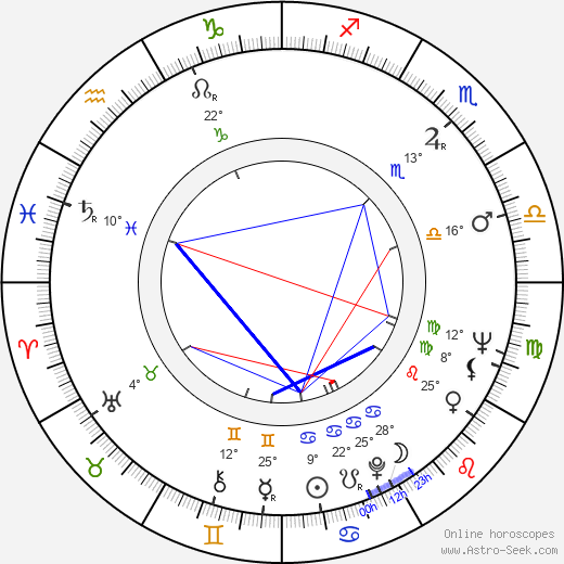 Mira Nikolic birth chart, biography, wikipedia 2024, 2025