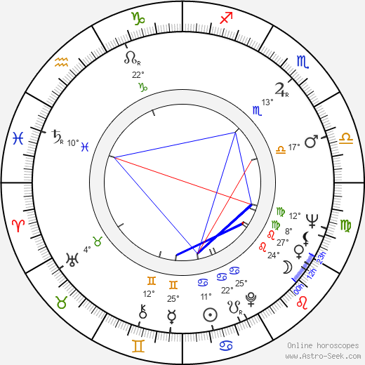 Narciso Ibáñez Serrador birth chart, biography, wikipedia 2024, 2025