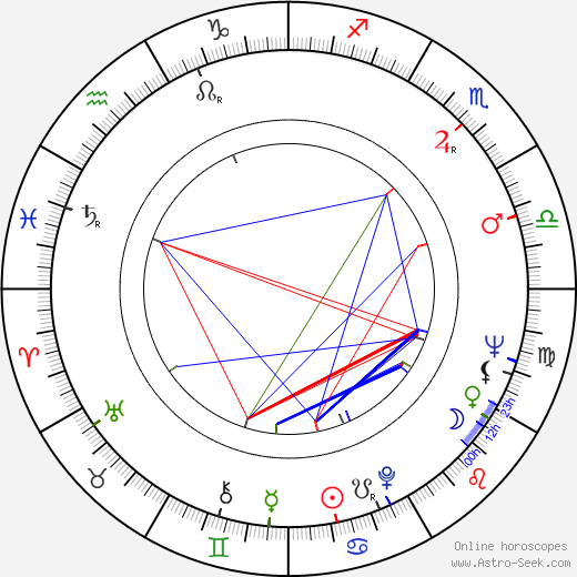 Narciso Ibáñez Serrador birth chart, Narciso Ibáñez Serrador astro natal horoscope, astrology