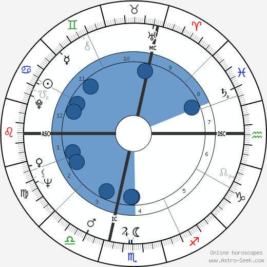 Nives Zegna horoscope, astrology, sign, zodiac, date of birth, instagram