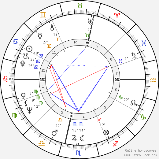 Nives Zegna birth chart, biography, wikipedia 2024, 2025