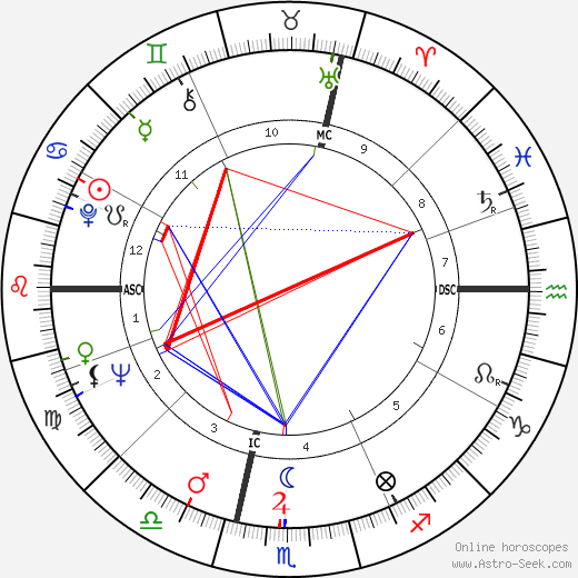 Nives Zegna birth chart, Nives Zegna astro natal horoscope, astrology