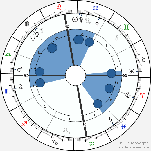 Norbert Blüm wikipedia, horoscope, astrology, instagram