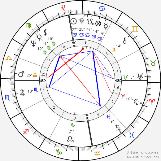 Norbert Blüm birth chart, biography, wikipedia 2023, 2024