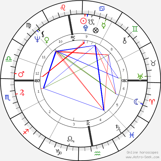 Norbert Blüm birth chart, Norbert Blüm astro natal horoscope, astrology