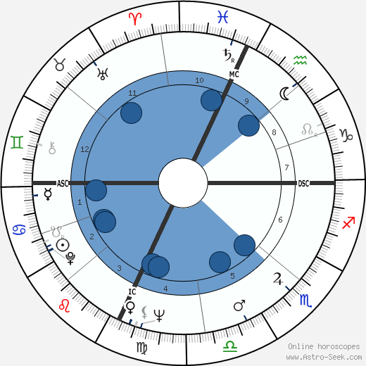 Peter Schickele wikipedia, horoscope, astrology, instagram