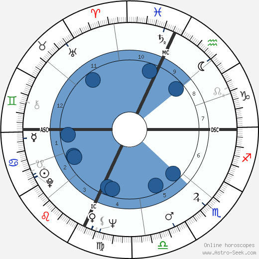 Peter Schickele wikipedia, biography, birth chart, instagram Peter Schickele wikipedia, horoscope, astrology, instagram
