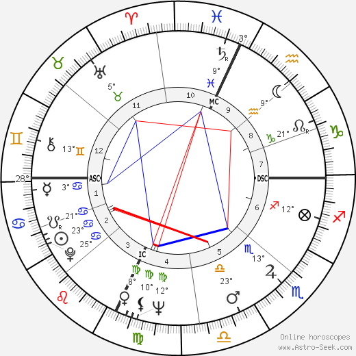 Peter Schickele birth chart, biography, wikipedia 2024, 2025