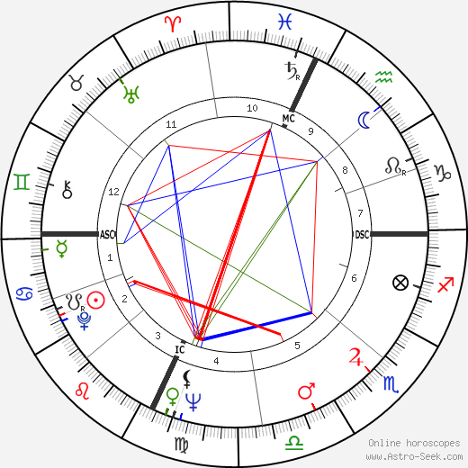 Peter Schickele birth chart, Peter Schickele astro natal horoscope, astrology