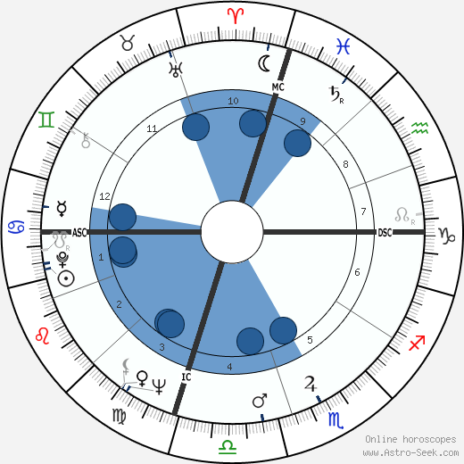 Pietro Larizza wikipedia, horoscope, astrology, instagram
