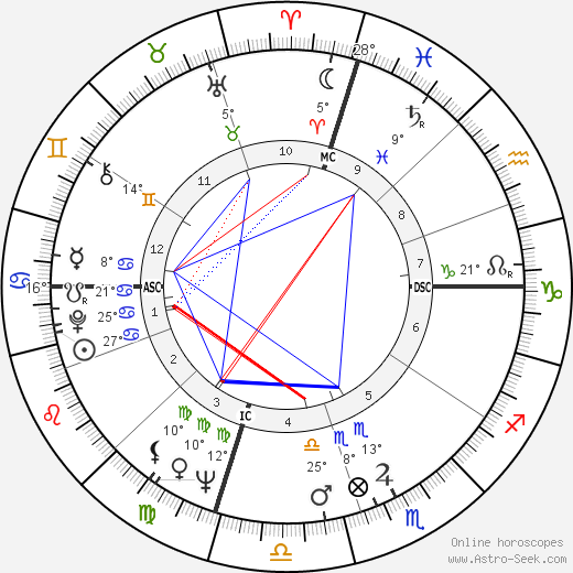 Pietro Larizza birth chart, biography, wikipedia 2023, 2024