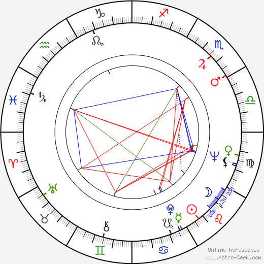 Sam Coppola birth chart, Sam Coppola astro natal horoscope, astrology