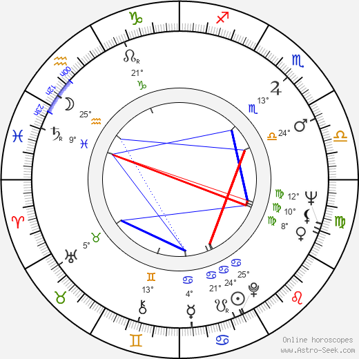 Sauli Seppälä birth chart, biography, wikipedia 2023, 2024