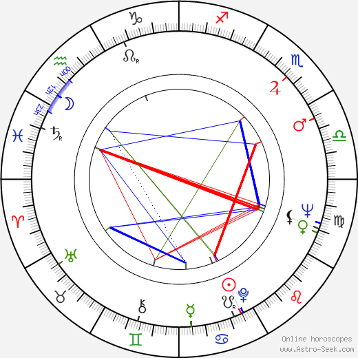 Sauli Seppälä birth chart, Sauli Seppälä astro natal horoscope, astrology