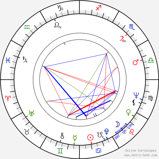 Stanislaw Sliskowski birth chart, Stanislaw Sliskowski astro natal horoscope, astrology