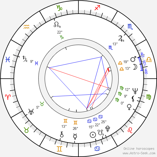 Steve Lawrence birth chart, biography, wikipedia 2024, 2025