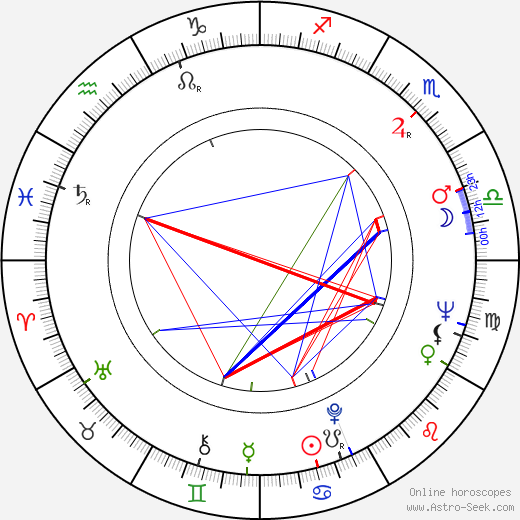 Steve Lawrence birth chart, Steve Lawrence astro natal horoscope, astrology