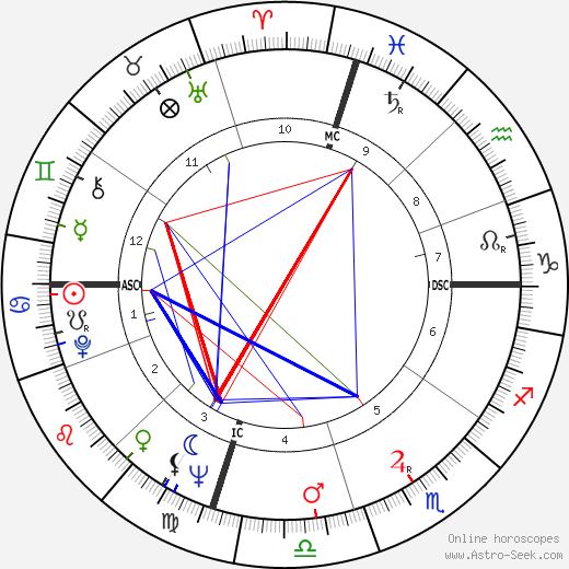 Free Buddhist Astrology Birth Chart