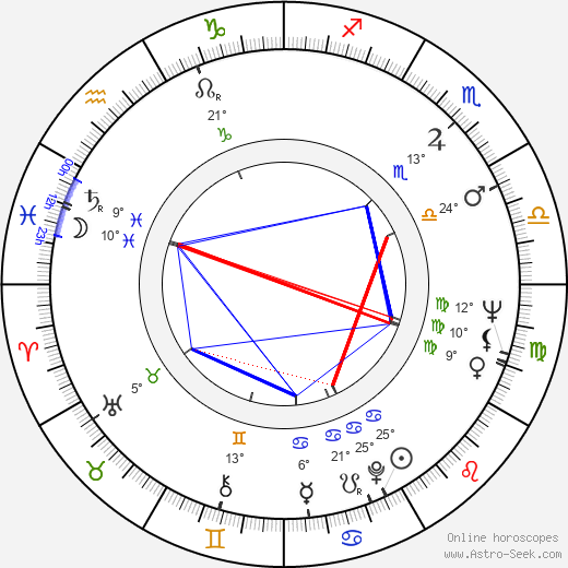 Thaddäus Podgorski birth chart, biography, wikipedia 2024, 2025