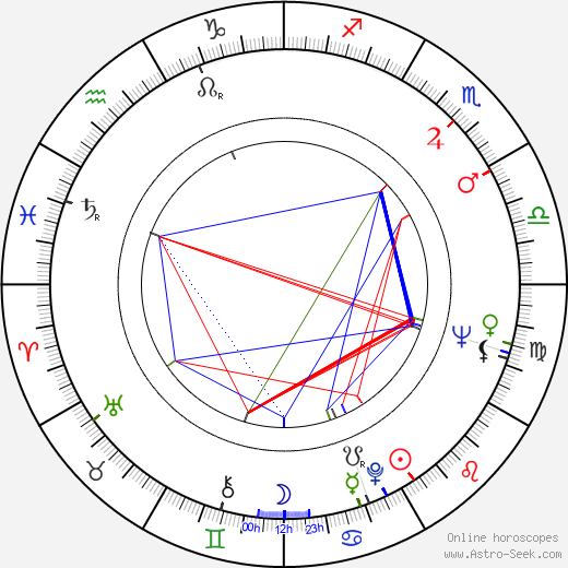 Tomáš Svoboda birth chart, Tomáš Svoboda astro natal horoscope, astrology