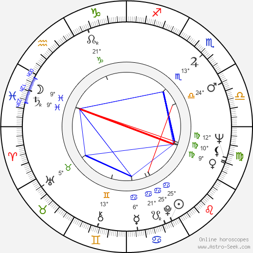 Vasili Livanov birth chart, biography, wikipedia 2023, 2024