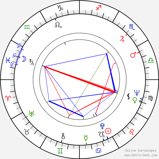 Vasili Livanov birth chart, Vasili Livanov astro natal horoscope, astrology