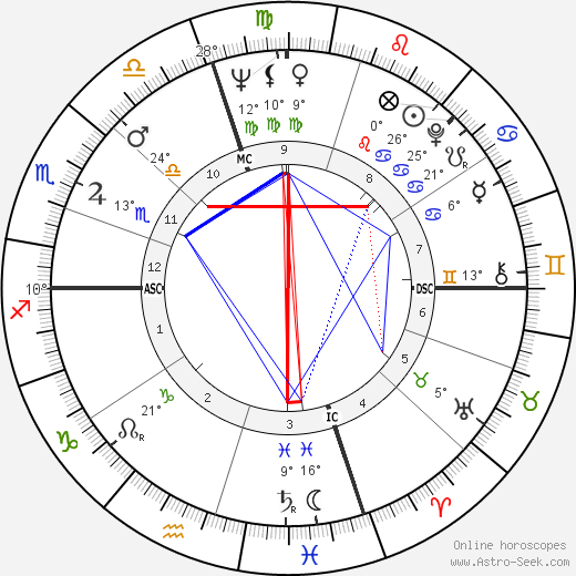 William Backhouse III Astor birth chart, biography, wikipedia 2024, 2025