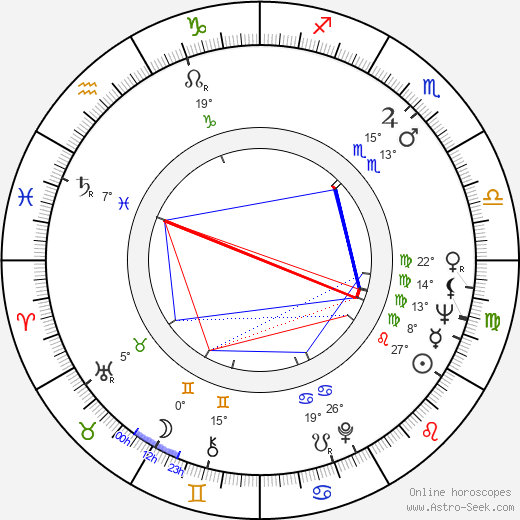 Adnan Senses birth chart, biography, wikipedia 2024, 2025
