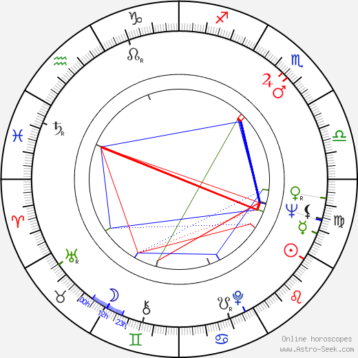 Adnan Senses birth chart, Adnan Senses astro natal horoscope, astrology