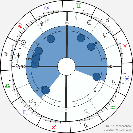 Ali Mitgutsch wikipedia, biography, birth chart, instagram Ali Mitgutsch wikipedia, horoscope, astrology, instagram