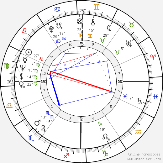 Ali Mitgutsch birth chart, biography, wikipedia 2023, 2024