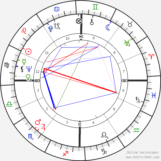 Ali Mitgutsch birth chart, Ali Mitgutsch astro natal horoscope, astrology