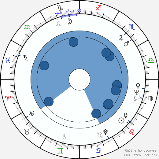 Alice Spivak wikipedia, horoscope, astrology, instagram