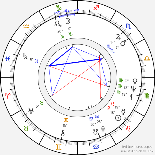 Alice Spivak birth chart, biography, wikipedia 2024, 2025