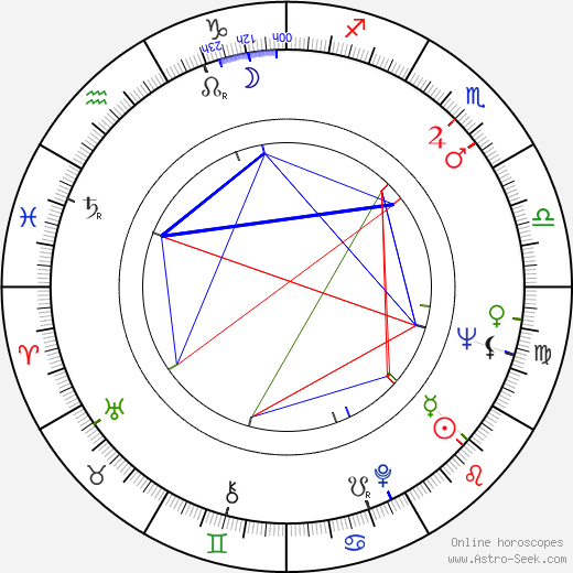 Alice Spivak birth chart, Alice Spivak astro natal horoscope, astrology