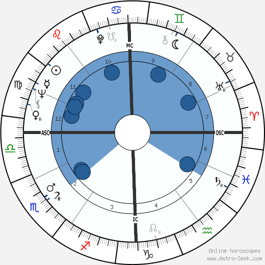 Aline Roux wikipedia, horoscope, astrology, instagram