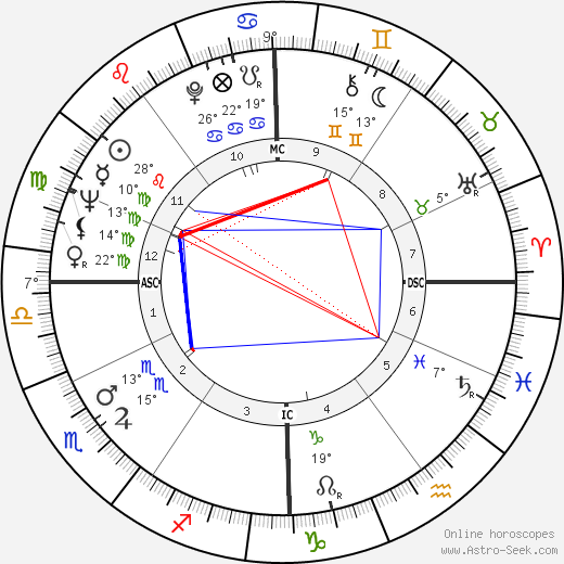 Aline Roux birth chart, biography, wikipedia 2023, 2024