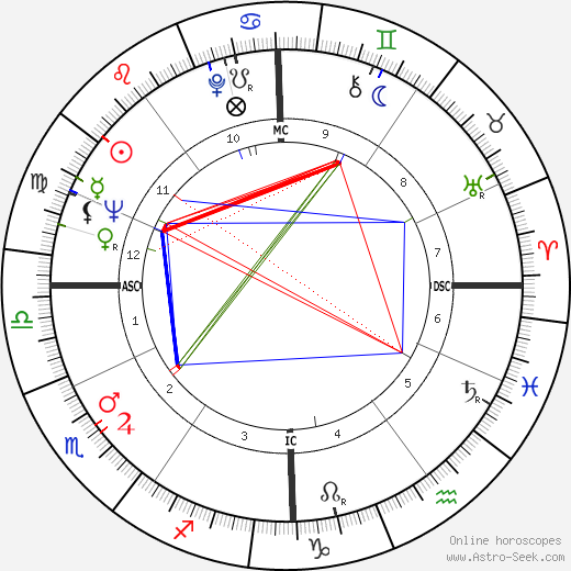 Aline Roux birth chart, Aline Roux astro natal horoscope, astrology