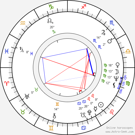 Amidou birth chart, biography, wikipedia 2024, 2025