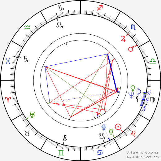 Amidou birth chart, Amidou astro natal horoscope, astrology