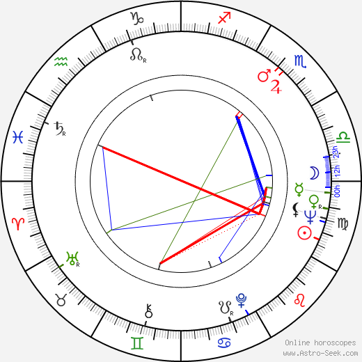 Andrzej Dobosz birth chart, Andrzej Dobosz astro natal horoscope, astrology